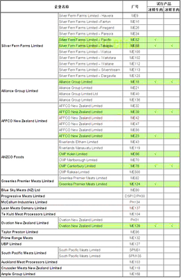 新西蘭冰鮮牛肉獲準輸華 美澳新三國冰鮮牛肉消費選擇比較與網絡信息安全開發的啟示