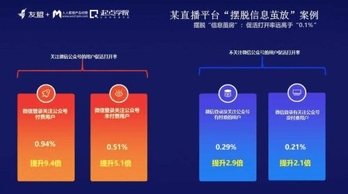 信息繭房時代，產品經理如何升級打怪 網絡與信息安全軟件開發(fā)的視角
